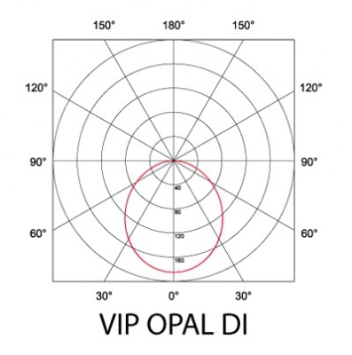 Oprawa zwieszana OPAL DI