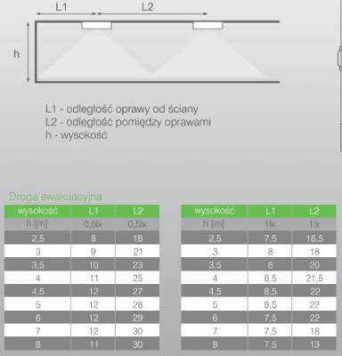 Oprawa awaryjna LED Kwadratowa Lovato P 1W z modułem 1-2h