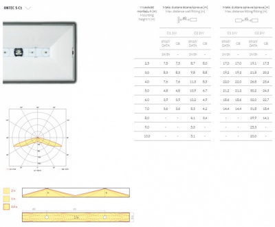 Oprawa ewakuacyjna LED ONTEC S IP65 C1/C2