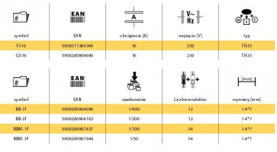 Szyna łączeniowa 1F / 3F