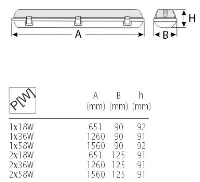 Oprawa hermetyczna Neptun TOP T8