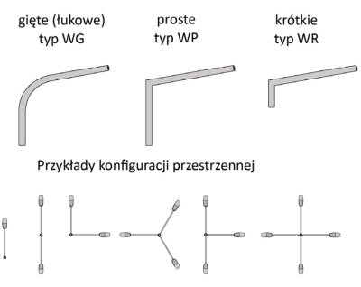 Wysięgniki do słupów stalowych WG (łukowe)