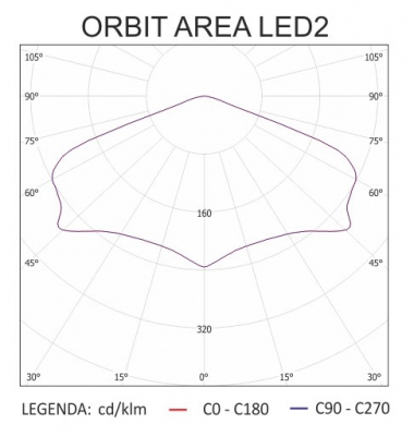 Oprawa awaryjna ORBIT SU