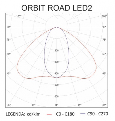 Oprawa awaryjna ORBIT SU