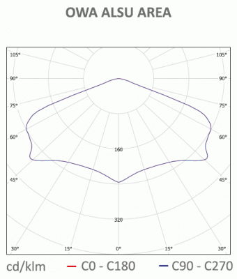 Oprawa Awaryjna LED OWA ALSU