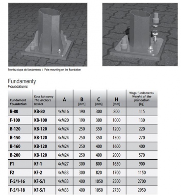 Fundamenty Betonowe F100 - F150 Abizolowany z elementami śrubowymi