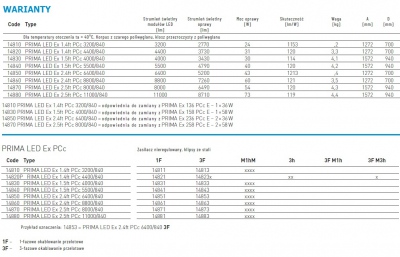 Oprawa przeciwwybuchowa LED Ex, strefa 2, 22