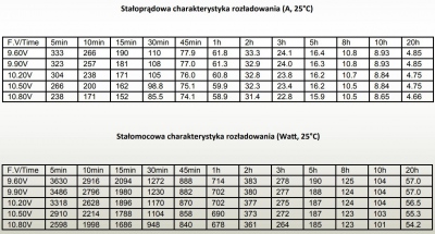 Akumulator GLP 12V  100-200Ah