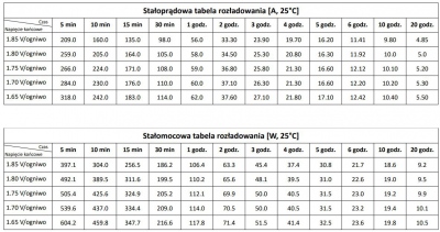 Akumulator GLPG 12V  100-200Ah