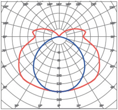 Oprawa EXL310 Przeciwwybuchowa strefa 2, 22