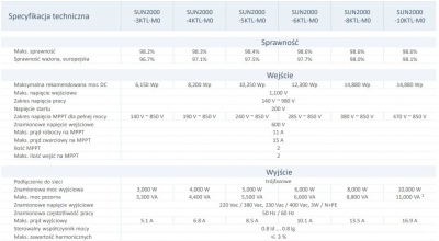 Inwertery 3-fazowe Huawei SUN2000-3/4/5/6/8/10KTL-M0/M1