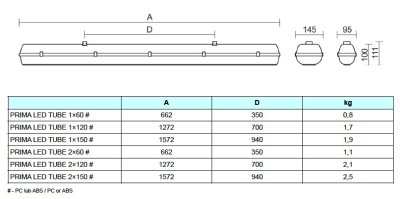 Oprawy awaryjne hermetyczne Tech LED