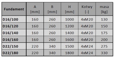 Fundamenty Betonowe D16 Abizolowany z elementami śrubowymi