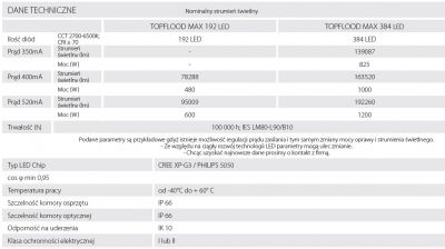 Naświetlacz LED V1 Max 384