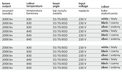 Reflektor szynowy 3-fazowy Novi Led