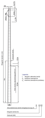 Żerdź wirowana E V1