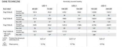 Lampa uliczna V1-1/2/3 LED IP66