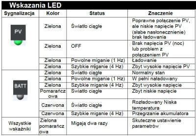 Regulator ładowania MPPT TRACER LPLI