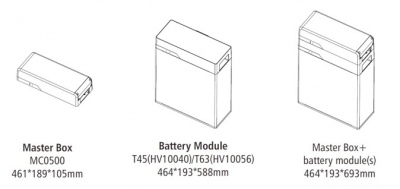 Triple Power Battery System rozszerzalnych akumulatorów HV