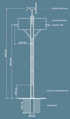 Lampa hybrydowa solarno-wiatrowa 3x Eco