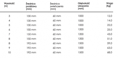 Słup oświetleniowy z kompozytu wkopywany