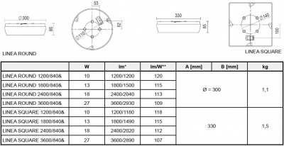 Plafon kwadratowy LED  IP54 IK10