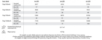 Oprawa dekoracyjna parkowa LED