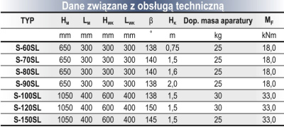 Słupy łamane SL