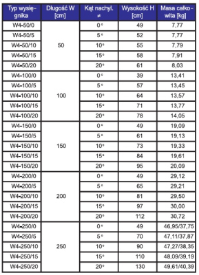 Wysięgniki do słupów W4