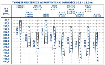 Żerdź energetyczna E V2