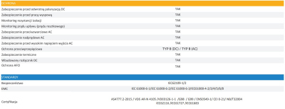 Inwertery fotowoltaiczne 3-fazowe FoxESS Seria T (G3)