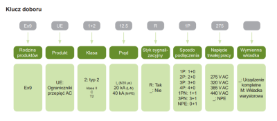 Ogranicznik Przepięć  EX9UE2 20 4P 275