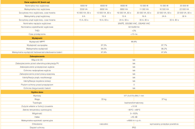 Inwerter hybrydowy Sofar HYD