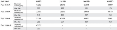Lampa uliczna LED V1 Flex 4 IP66 IK09