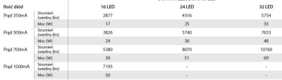 Oprawa dekoracyjna V1 BB LED IP66 IK08