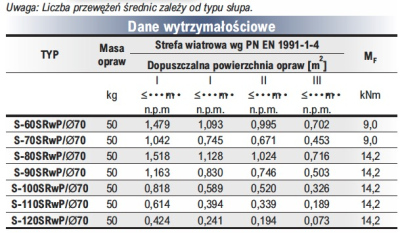 Słupy oświetleniowe uliczne proste rurowe V4b