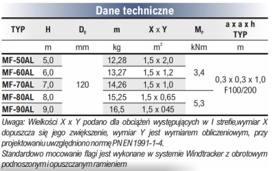 Maszty flagowe aluminiowe