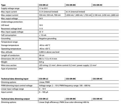 Zasilacz LED przemysłowy 12V/24V CIS-DR