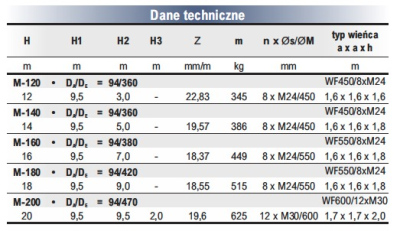 Maszty oświetleniowe wielokątne