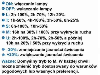 Lampa solarna LED Delphini II ze słupem stalowym i fundamentem 5-7m