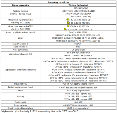 Oprawa przeciwwybuchowa EML Ex LED (strefa 2, 21, 22)