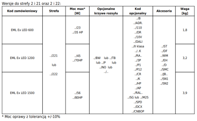 Oprawa przeciwwybuchowa EML Ex LED (strefa 2, 21, 22)