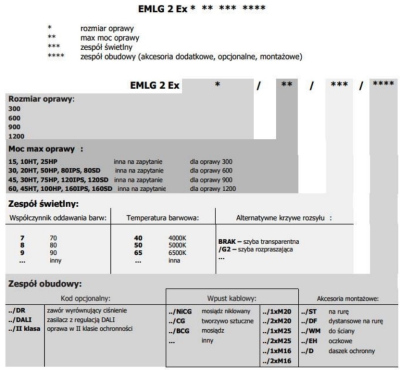 Oprawa przeciwwybuchowa EMLG Ex LED (strefa 2, 21, 22)