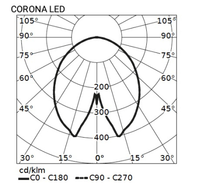 Lampa parkowa Corona LED