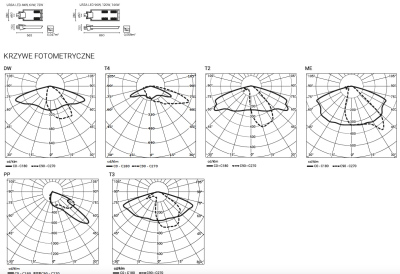 Oprawa uliczna Ursa LED