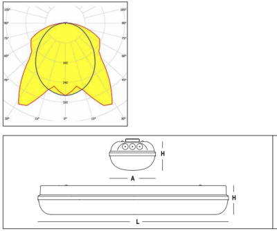 Oprawa przeciwwybuchowa Linda LED Atex 3D, strefa 22