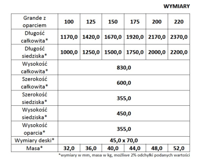 Ławka Grande 200cm