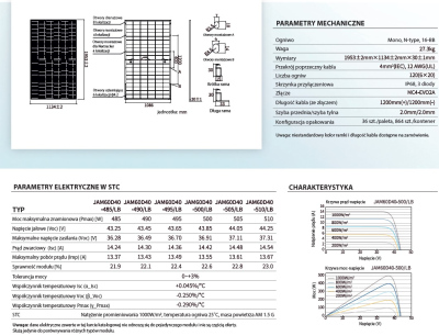 Panele solarne JaSolar JAM60D40