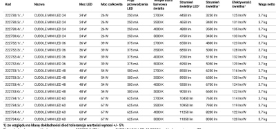 Oprawa uliczna Cuddle Mini LED