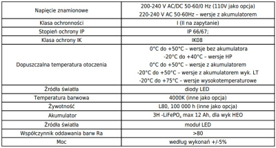 Oprawa przemysłowa liniowa EML LED IP66/67